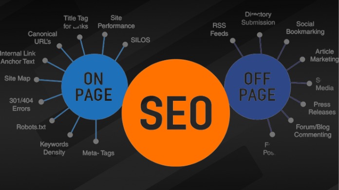 Main Differences Between On-page & Off-page SEO